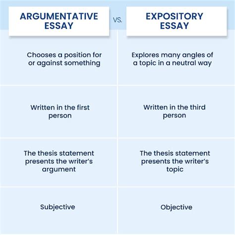 Thesis VS Dissertation: Differences And Similarities